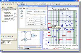 Genesys Whatif Simulation Keysight Formerly Agilents