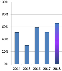 Send a private messageredditor for 4 months. Report Of The Editor Of The Journal Of Finance For The Year 2018 Nagel 2019 The Journal Of Finance Wiley Online Library