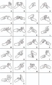 sign language alphabet signs symbols