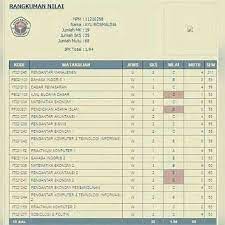 Maybe you would like to learn more about one of these? Transkrip Nilai Beredar Ipk Ayu Ting Ting Cuma 1 9