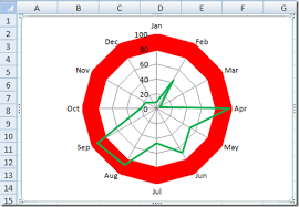 how to highlight or color rings in an excel radar chart