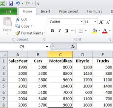How To Create Sharepoint Out Of The Box Charts Using Excel