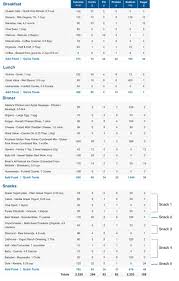 My 2500 Calorie Diet For Weight Loss Breastfeeding And