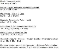 Hydrogen Oxygen Reaction Lab Activity Chemistry Worksheets Oxygen Lab Activities