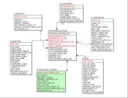 Database Design Naming Conventions