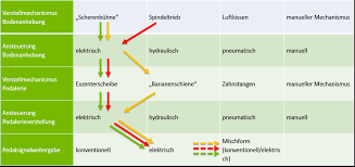 Definiert der auftraggeber eine anforderungsnummer, wird diese übernommen oder nutzt. Https Opus4 Kobv De Opus4 Htw Files 358 Projektberichte Fahrzeugkonzepte 2015 2017 Pdf