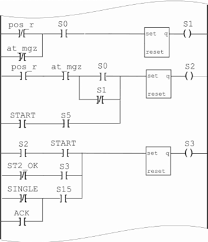 Straightforward Implementation Of Boolean Logic By An Event