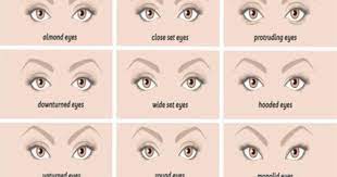 Funky eye shape twins, haha. What S Your Favourite Eye Shape Girlsaskguys