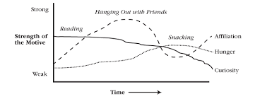 Maybe you would like to learn more about one of these? What Is Motivation A Psychologist Explains Positivepsychology Com