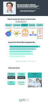 Al treilea oras din romania ca suprafata este bucuresti, cu 228 km�. Top 10 OraÈ™e Din Romania In Care AÈ›i Vrea SÄƒ LocuiÈ›i Cristian China Birta