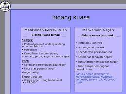 .islam dan mahkamah syariah di negeri selangor tidak mempunyai bidang kuasa terhadapnya. Ppt Pusat Kehakiman Persekutuan Powerpoint Presentation Free Download Id 910284