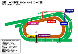 ウマ娘】11月リーグオブヒーローズ攻略の基礎知識とおすすめウマ娘まとめ（京都芝2200m）│ウマ娘ラボ
