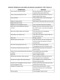 We did not find results for: Senarai Peribahasa Dan Simpulan Bahasa Dalam Buku Teks Tahun 4