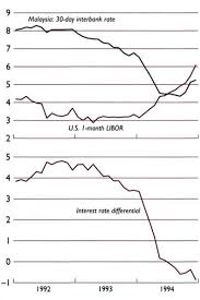 The operation of the cir rules are in part dependent on the distinction made between finance. Vii Recent Experiences With Capital Controls Chile Colombia Malaysia And Venezuela In Capital Account Convertibility