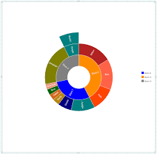 Spread Windows Forms And The Sunburst Chart