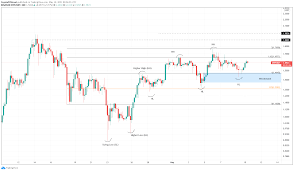 Ripple has shaken ethereum's position as the second cryptocurrency in the world and is now daily fighting for second place in the world ranking. Cryptocurrencies Price Prediction Ripple Chainlink And Ethereum European Wrap 10 May
