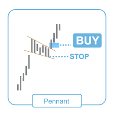 Technical Analysis Of Bitcoin Charts The Most Common Patterns