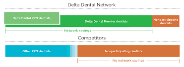 By putting resources into their kin for long haul joy. Delta Dental Provider In Beaufort Sc Network Dentist Ladys Island