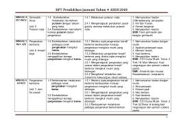 Rancangan pengajaran tahunan (kssr) semakan pendidikan kesenian tahun 2 (muzik) minggu. Download Rpt Pendidikan Jasmani Tahun 2 Penting Rpt Pj 4 Contoh Resume Cover Letter Curriculum Vitae Terbaik