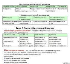Используйте блоки кодификатора по обществознанию для повторения материала и как план подготовки к егэ. Vsya Teoriya Po Obshestvoznaniyu