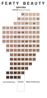 Fenty Beauty Shades Vs Sephora Pantone Shades In 2019