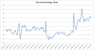 personal income comes at 0 2 below expectations spending