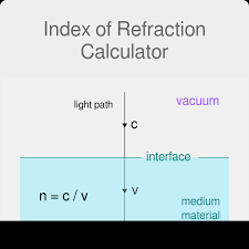 A unit rate is a rate with 1 in the denominator. Index Of Refraction Calculator
