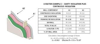 R 13 Batt Insulation