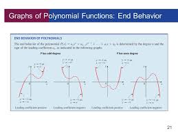 What is the end behavior of a function? Copyright C Cengage Learning All Rights Reserved Ppt Download