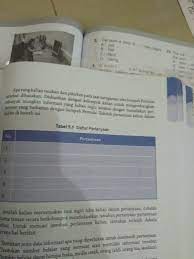 Para pemuda akan diikutsertakan dalam pemerintahan c. Tolong Ya Bikin Pertanyaan Dan Jg Jawabannya Ppkn Bab 5 Sumpah Pemuda Dalam Bingkai Bhinneka Brainly Co Id
