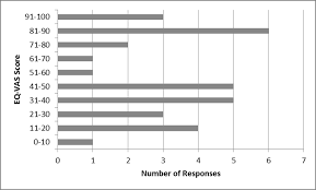 Quality Of Life Of Cypriot Patients Suffering With Huntington S Disease Plos Currents Huntington Disease