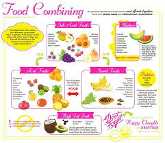 Food Combining Chart D R Health Holistic I N D H A U S