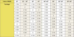 Fabric Width Conversion Chart