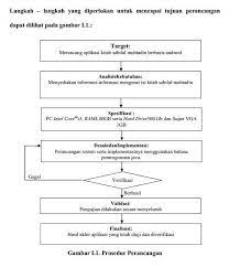 Proposal dan skripsi bagi mahasiswa biasanya hanya dilakukan oleh mereka yang berada pada tingkatan akhir, khususnya pada semester 7 membuat proposal penelitian maupun skripsi bukanlah hal yang mudah dilakukan seperti membuat karangan biasa. Format Sistematika Dan Cara Membuat Proposal Skripsi Rekreartive