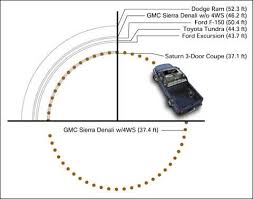Turning Radius Ford Excursion Turn Ons Trucks