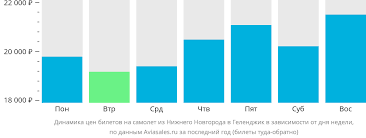 Акции