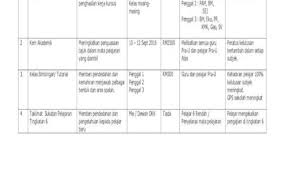 Kertas soalan peperiksaan percubaan pt3, ujian, pertengahan tahun, akhir tahun, kbat, karangan, novel, buku teks tingkatan 1, tingkatan 2, tingkatan 3. Kerja Kursus Sejarah Pt3 2019 Pendidikan Formal
