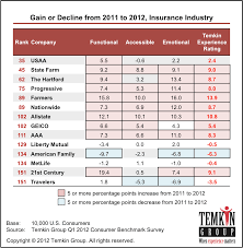 Financial strength ratings assigned to liberty mutual group of companies. State Farm Vs Liberty Mutual Affordable Car Insurance Better Cigna Vs Aetna Vs United Healthcare Full Size Png Download Seekpng