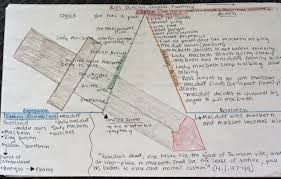 Standard 4 Meta Reflection Pedagogy Andrea Freemans