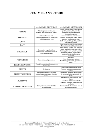 Maybe you would like to learn more about one of these? Regime Sans Residu