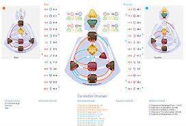 We did not find results for: Human Design Connection Channels And Partnership Charts Pure Generators