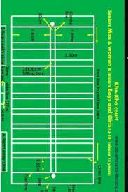 Long Alls We Wypu Å³no1 Draw A Diagram Of Kho Kho Court Showing All The Dimensions And Measurements Brainly In As a runner (defender) player has to run and avoid a contact with attacker team seats/kneel in the middle of ground with adjacent player facing opposite direction. draw a diagram of kho kho court showing