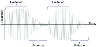 Density And Density Measurement Anton Paar Wiki