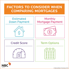 Mortgage Types: Different Home Loan ...