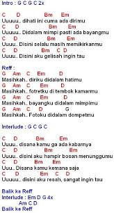 Album slank nggak ada matinya(2013), adalah puncak antusiasme mereka dalam deretan album studio. Rudye Fernand Rudye 2 Twitter