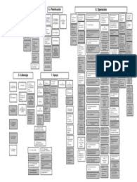 Diagrama De Las Normas Iso 9001 Iatf 16949 4 8 Edicion Guia Para