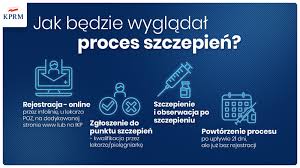 Posiedzenie rządowego zespołu zarządzania kryzysowego: Kancelaria Premiera Proces Szczepien Bedzie Przebiegal W Czterech Krokach Rejestracja Online Zgloszenie Do Punktu Szczepien Szczepienie I Obserwacja Powtorzenie Procesu Bez Rejestracji Facebook