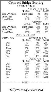 bridge score sheets printable bridge score sheet printable