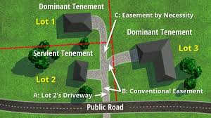 How do i find easements on my property. Types Of Easements In Real Estate Real Estate Exam Ninja