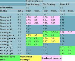 A Guide To Rear Shifting Cycling Uk